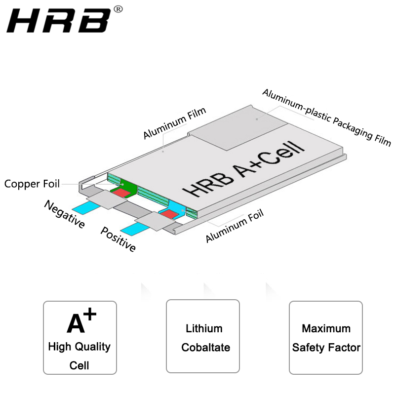 แบตเตอรี่ลิเธียม HRB 4S 14.8V  - 4S Lipo Battery 14.8V 6000Mah บทวิจารณ์และราคา